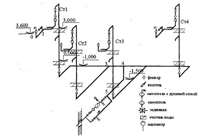Diagramme axonométrique du chauffage et de la ventilation