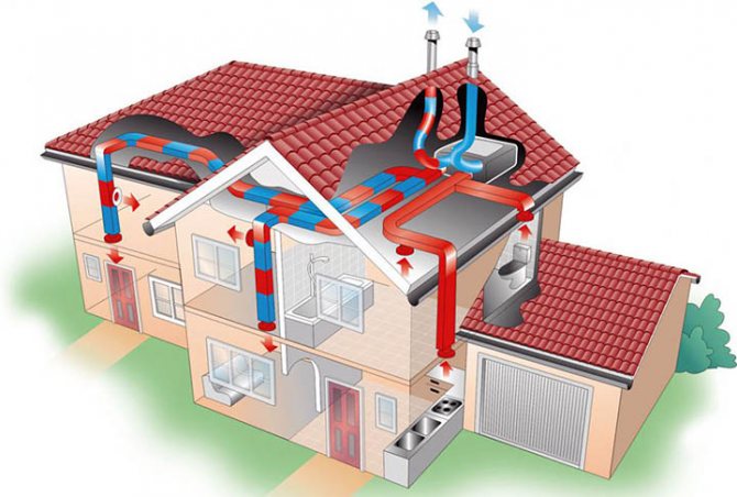 Énergie alternative et systèmes de chauffage pour une maison privée