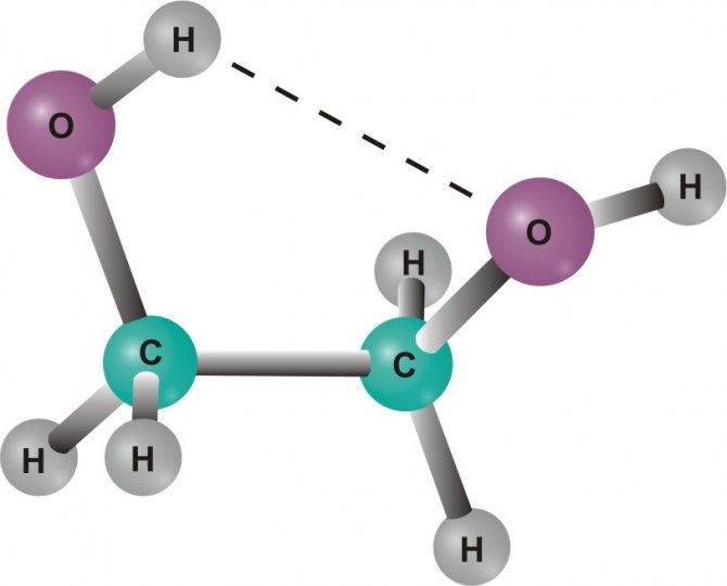 Antigel à base d'éthylène glycol marques, différences, composition