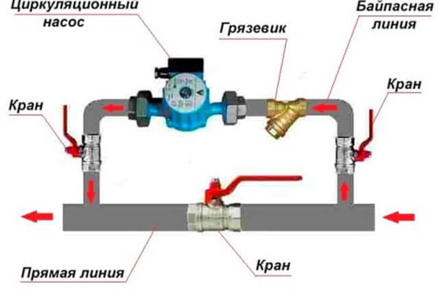 Bypass dans le système de chauffage qu'est-ce que c'est: installation correcte et indépendante d'un bypass dans le système de chauffage