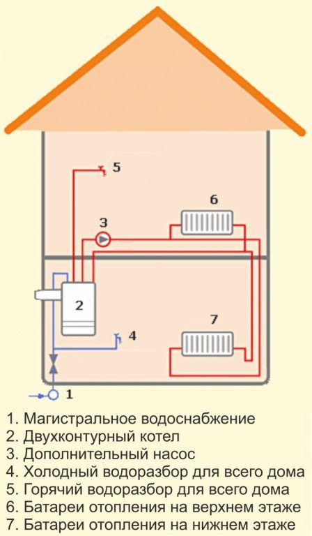 Batterier i väggarna - varma