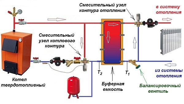 Schéma de câblage de base du réservoir