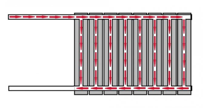 conexión lateral de radiadores