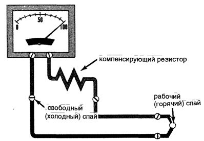 Circuit termocuplu cu rezistor de compensare