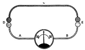 Circuit thermocouple