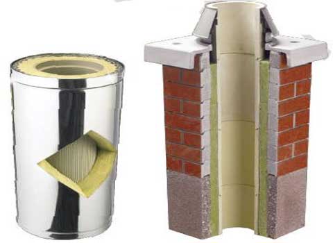 Comment isoler un tuyau de cheminée en amiante, de la brique, des canaux métalliques
