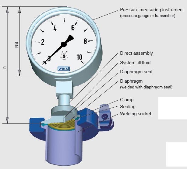 home heating system pressure
