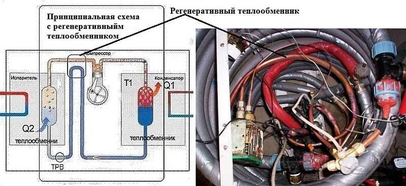 Millora del circuit: es pot afegir un bescanviador de calor regeneratiu, que augmentarà la productivitat al voltant d’un 15-20%
