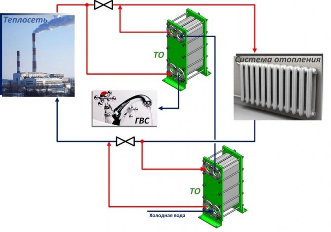 Schéma de raccordement de l'échangeur de chaleur ECS à deux étages