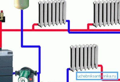 Schéma de pose des tuyaux de passage à deux tuyaux