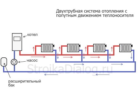 Système de chauffage à deux tuyaux, différents schémas Schéma Tichelman