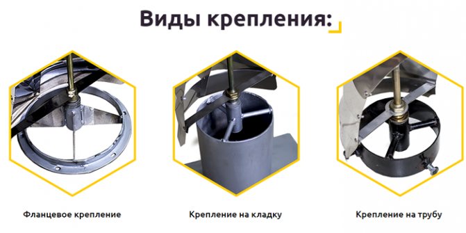 Ventilateur d'extraction pour une chaudière à combustible solide: types de fabrication d'un extracteur de fumée pour une chaudière domestique avec vos propres mains, un ventilateur