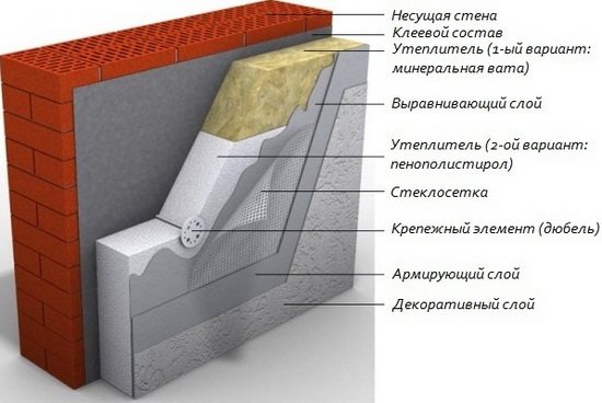 Épaisseur effective du polystyrène expansé pour l'isolation des murs dans différentes régions 4