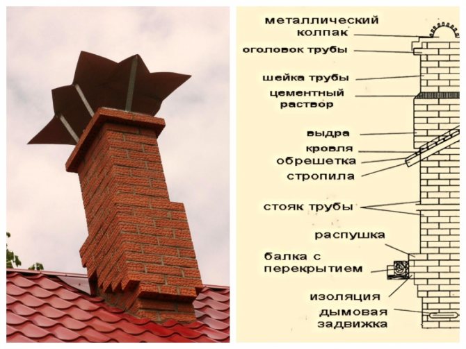 éléments d'une cheminée en brique