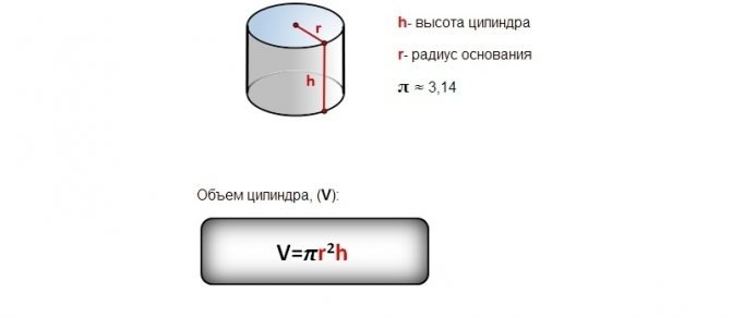 Formule pour déterminer le volume d'un réservoir cylindrique