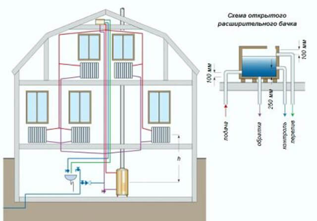 chaudière à gaz pour système de chauffage ouvert