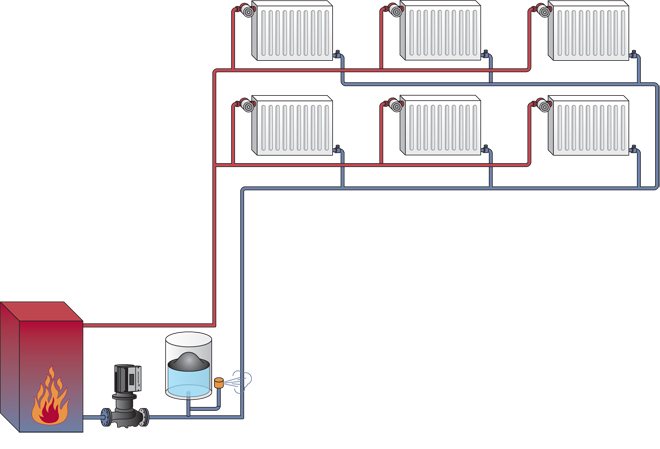 Calcul hydraulique du chauffage en tenant compte de la canalisation