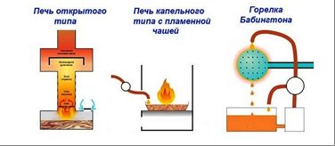 Brûleur à tirage naturel pour chaudière à combustible solide