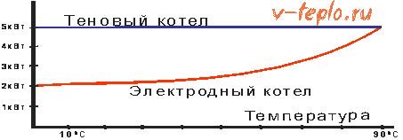 wykres rozkładu mocy kotła jonowego