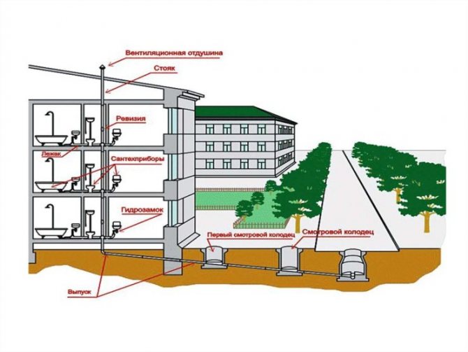L'utilisation des normes de chauffage SNiP pour les immeubles d'habitation