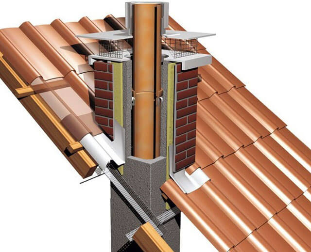 Hur man bygger upp ett tegelstenrör på ett tak