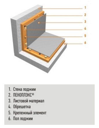 Hoe een balkon te omhullen met schuim en gipsplaat