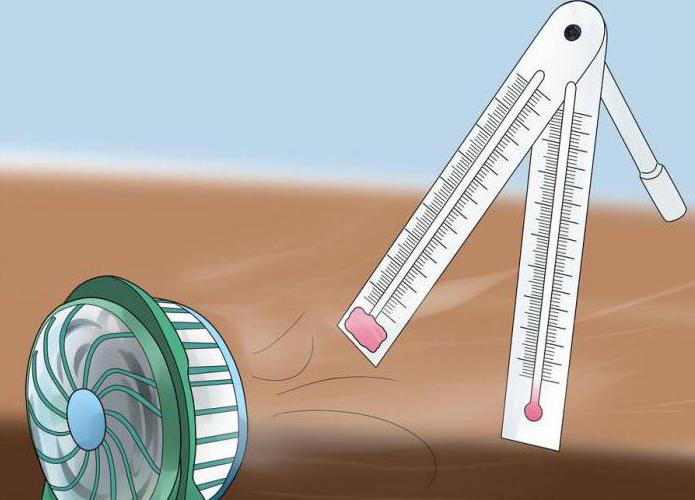 Comment déterminer l'humidité dans un appartement à l'aide d'un thermomètre