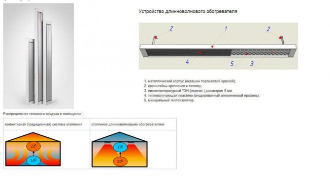 Comment choisir un radiateur infrarouge pour les serres
