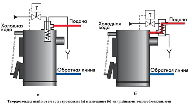 Cách chọn van ba chiều phù hợp cho lò hơi nhiên liệu rắn