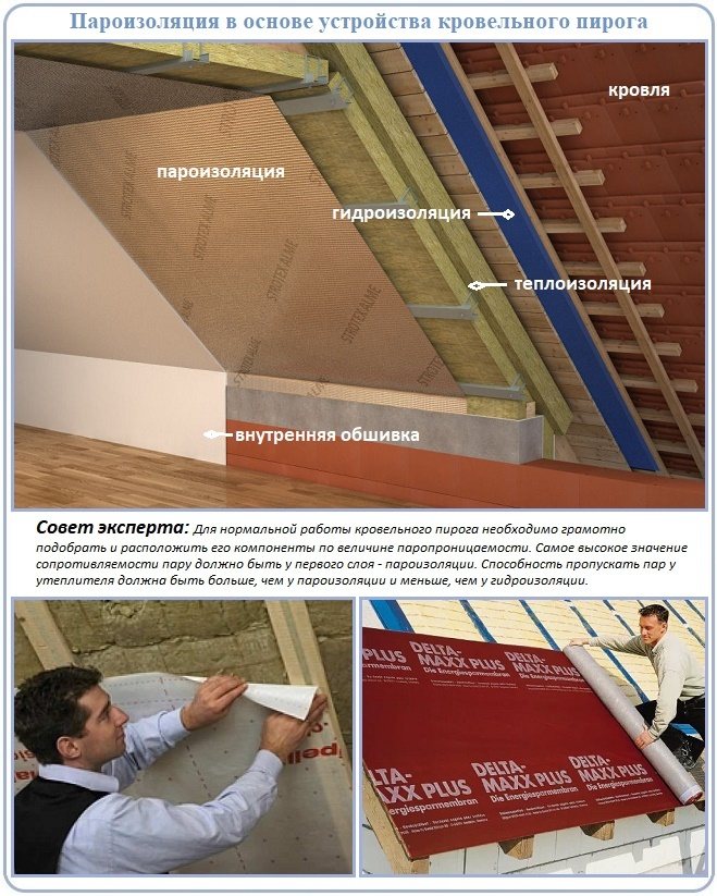 Hvordan vanntetting og dampsperre fungerer på taket