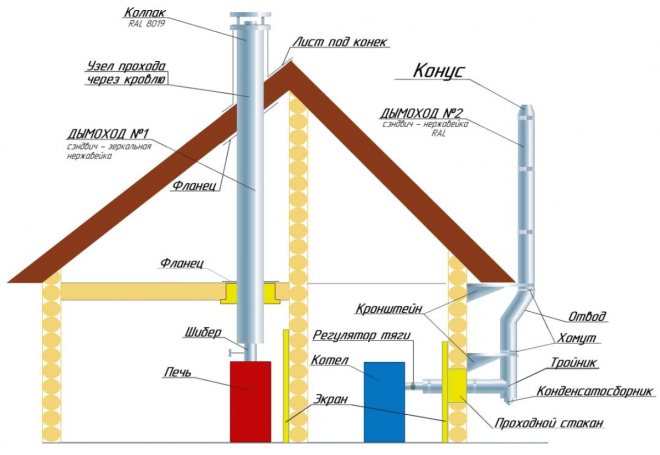 Comment installer une chaudière à gaz dans une maison en bois