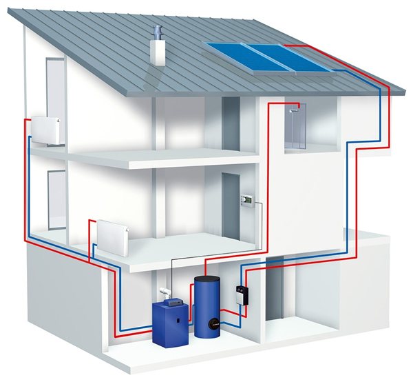 Comment installer une chaudière à gaz dans la maison