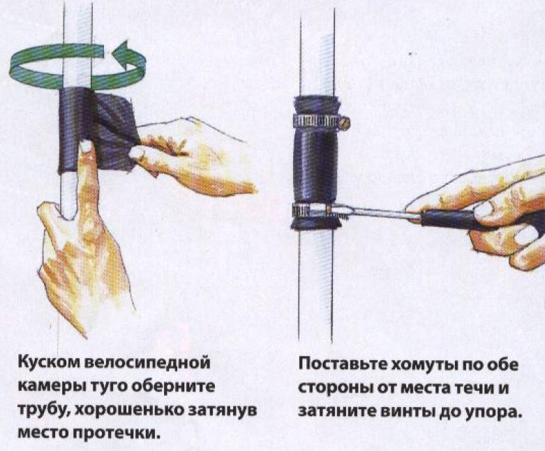 Comment réparer une fuite dans un tuyau métal-plastique