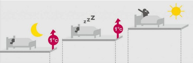 Comment allumer le climatiseur pour le chauffage: les spécificités du réglage du système pour le chauffage