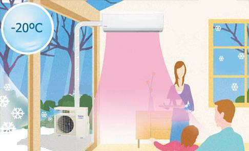 Kā ieslēgt gaisa kondicionieri apkurei: sistēmas iestatīšanas siltumam specifika