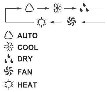 Kā ieslēgt gaisa kondicionieri apkurei: sistēmas iestatīšanas siltumam specifika