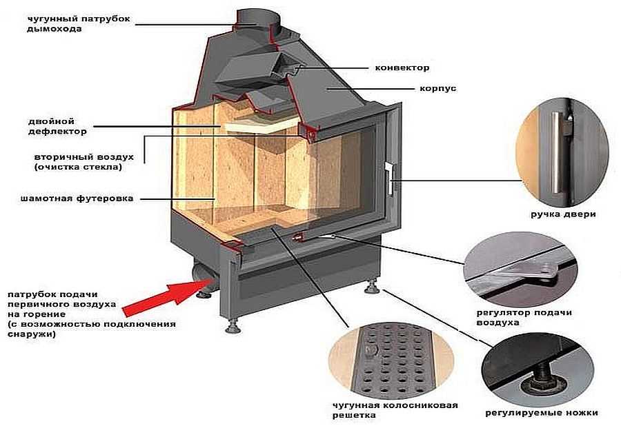 Comment choisir un insert de cheminée