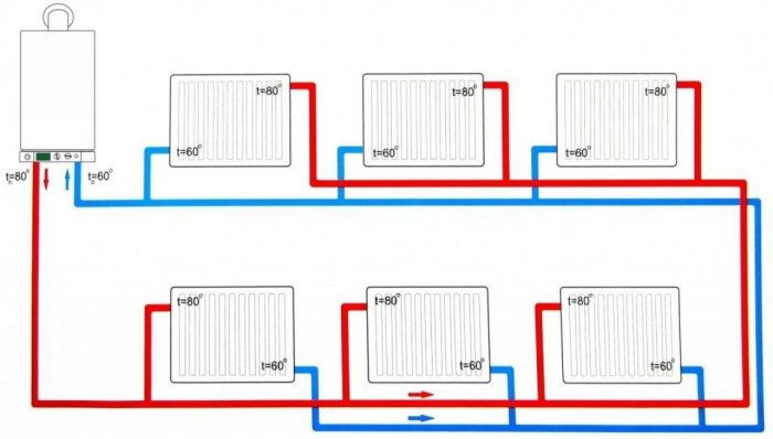 Mikä lämmitysjärjestelmä on parempi: yksi- tai kaksiputkinen?