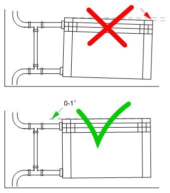 Aling radiator ang mai-install upang mapalitan ang baterya ng cast iron