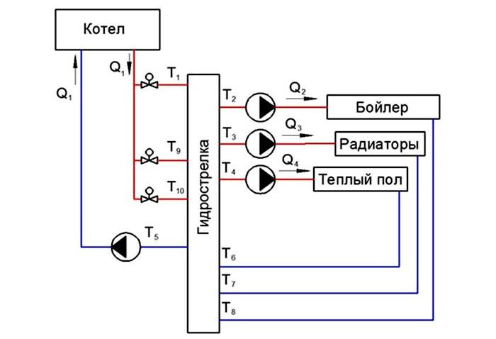 Hydro Pfeilrechner basierend auf der Leistung des Kessels