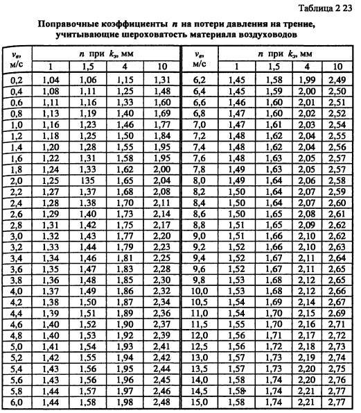 Calculateurs pour calculer les paramètres du système de ventilation