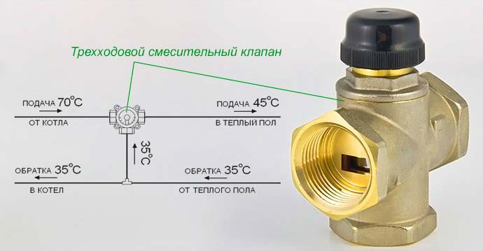 Chauffe-eau pour les types de ventilation, appareil, aperçu des modèles