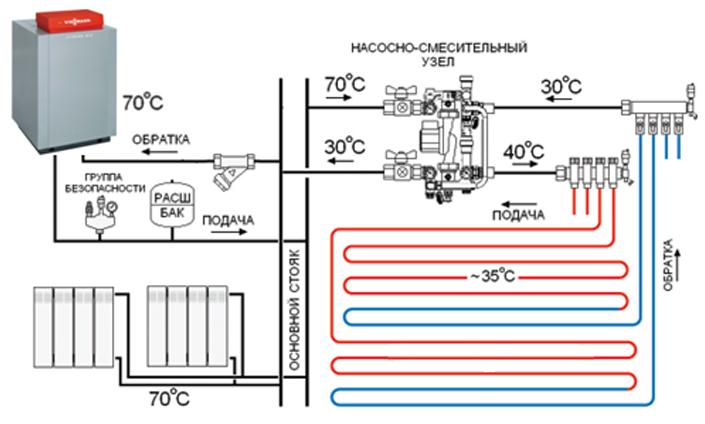 kombinerbara värmesystem för ett privat hus