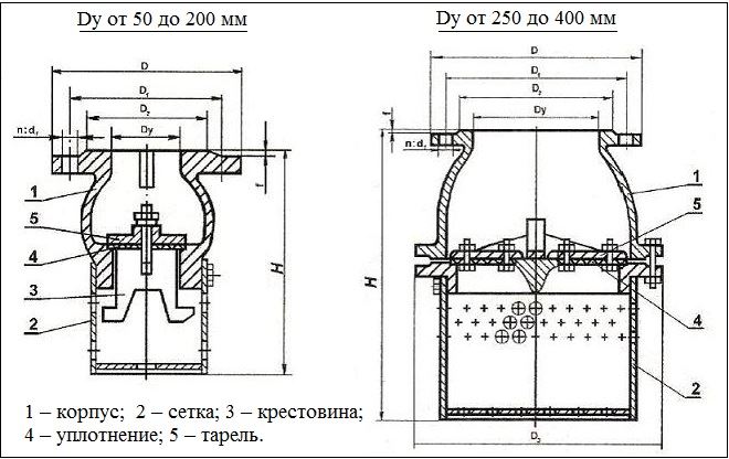 Utformingen av 16CH42R-ventilen varierer avhengig av produktets dimensjoner