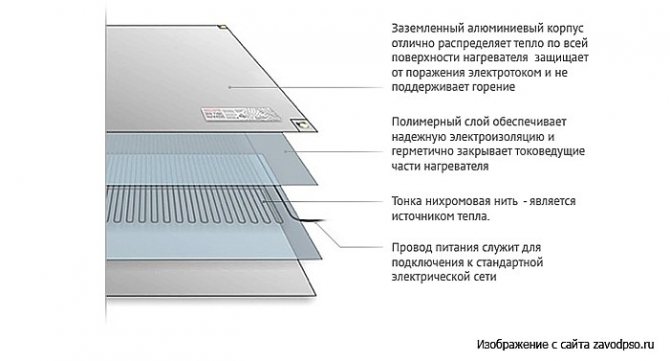 La conception du chauffage modulaire ZEBRA EVO-300 WF pour le chauffage par le sol