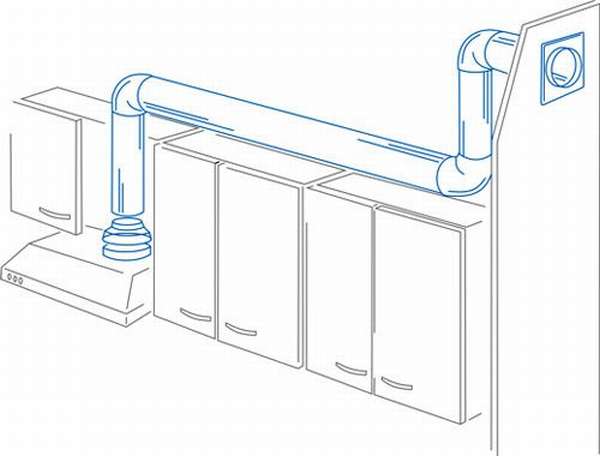 Ondulation de cuisine pour hottes: caractéristiques de la sélection et de l'installation de conduits d'air flexibles