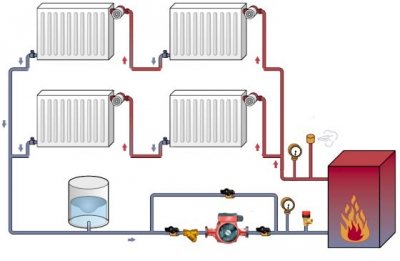 DIY-ledningsstrømledninger til oppvarmingssystemet