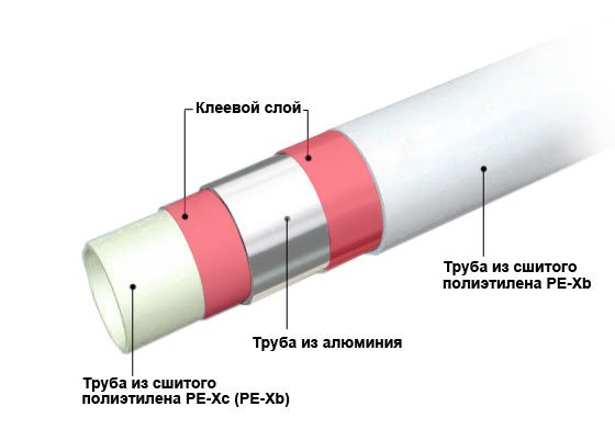 Material dos tubos para aquecimento na sala das caldeiras - qual escolher? Visão geral completa.
