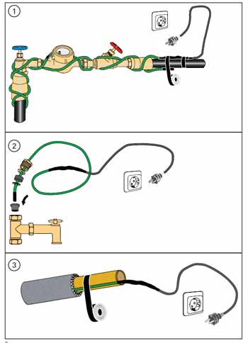 Installation des câbles