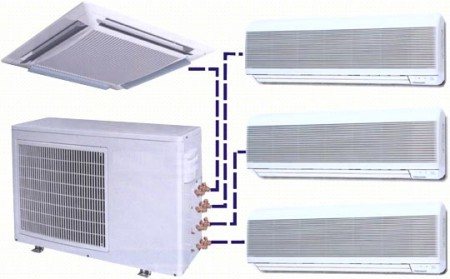système de climatisation multi-split